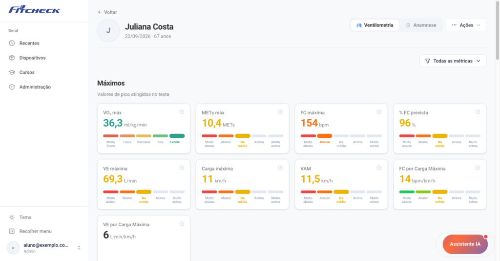 Tela de resultados da ventilometria no Fitcheck, com as métricas em cards e classificação por faixas