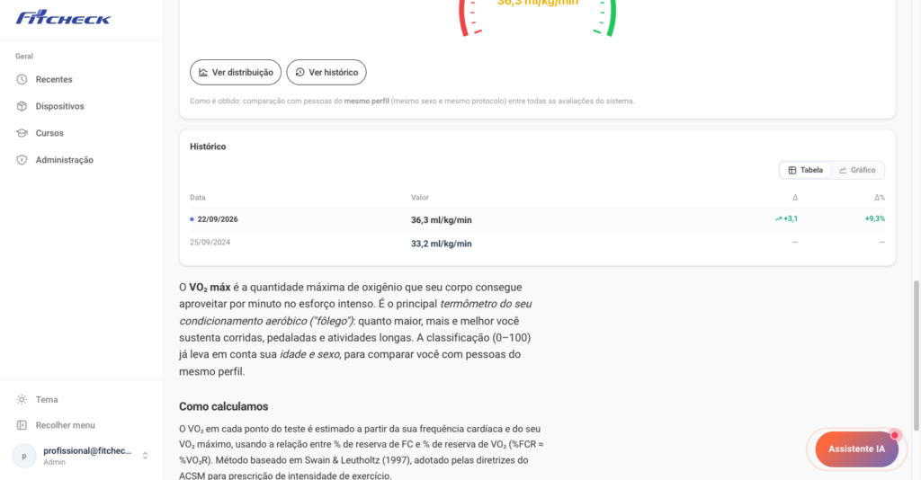 Histórico da métrica em tabela, com variação entre avaliações, e explicação de como foi calculada
